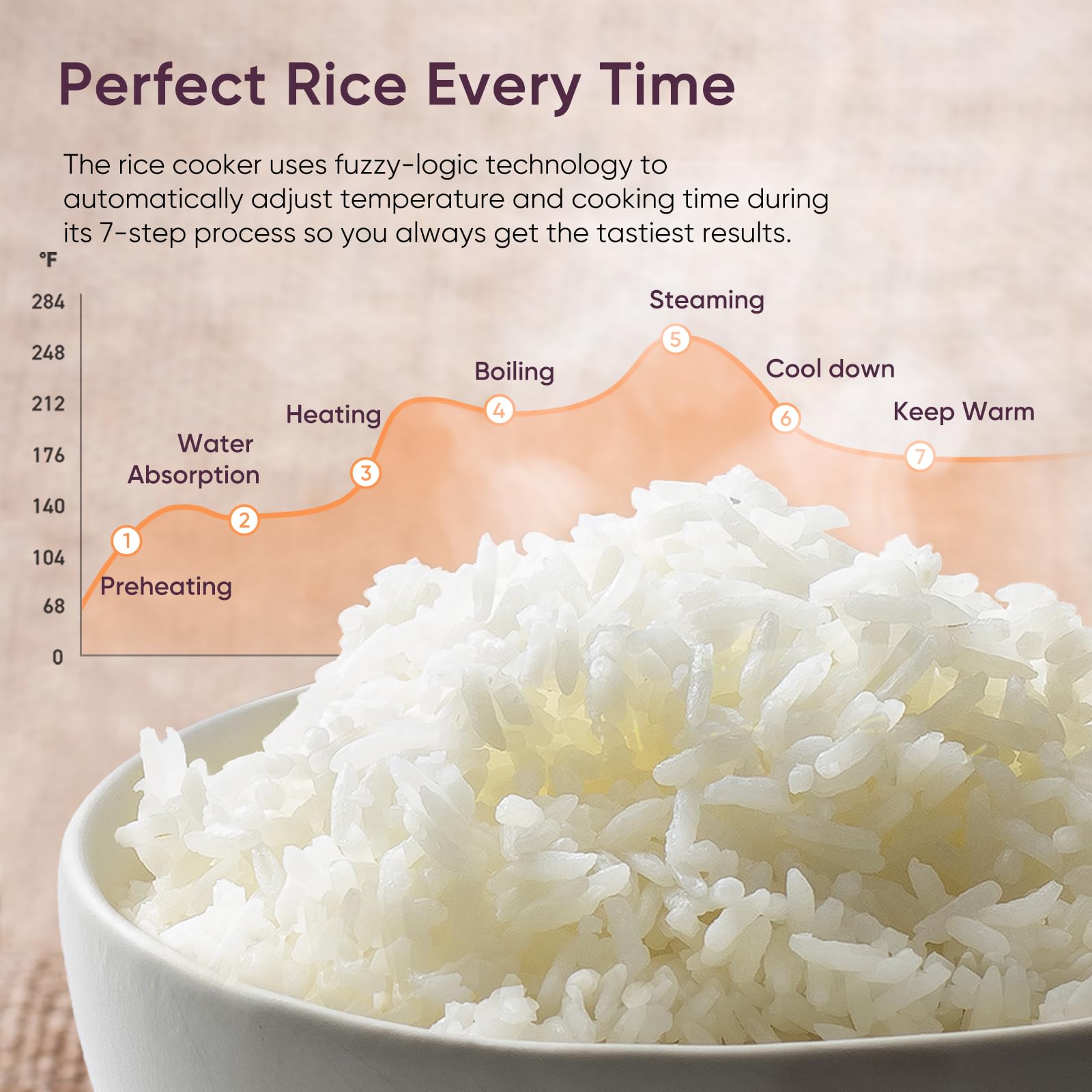 COSORI Rice Cooker Maker