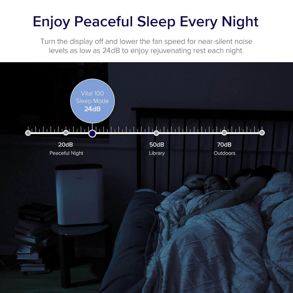 Air Purifier for Bedroom & Home