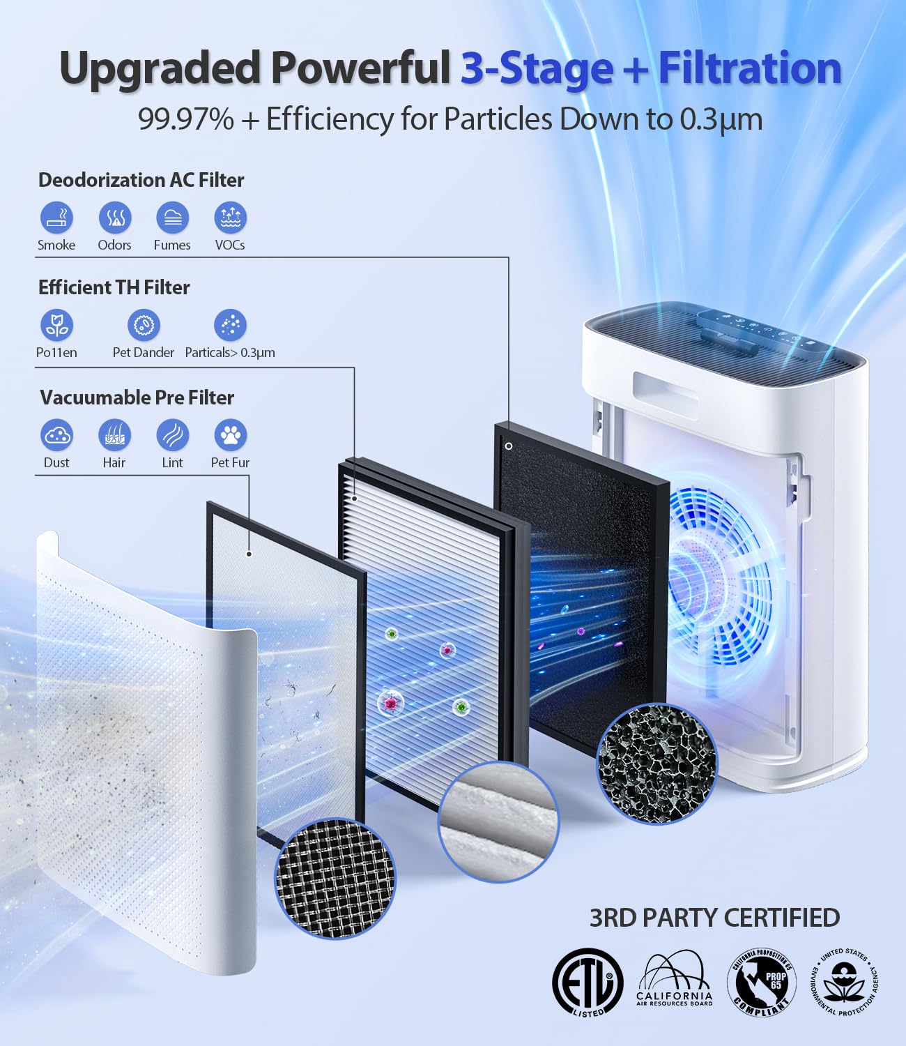 Smart Air Purifier for Large Rooms