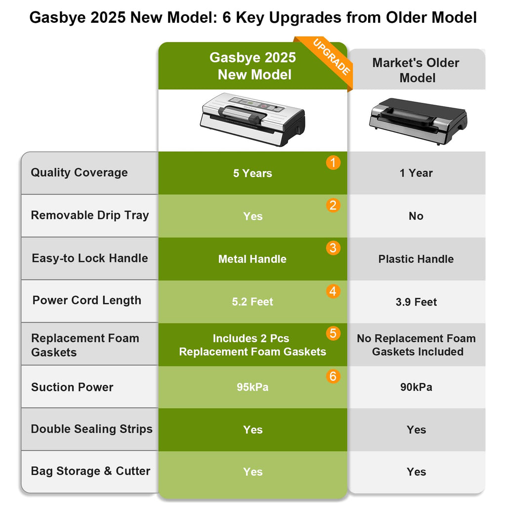 Gasbye Vacuum Sealer