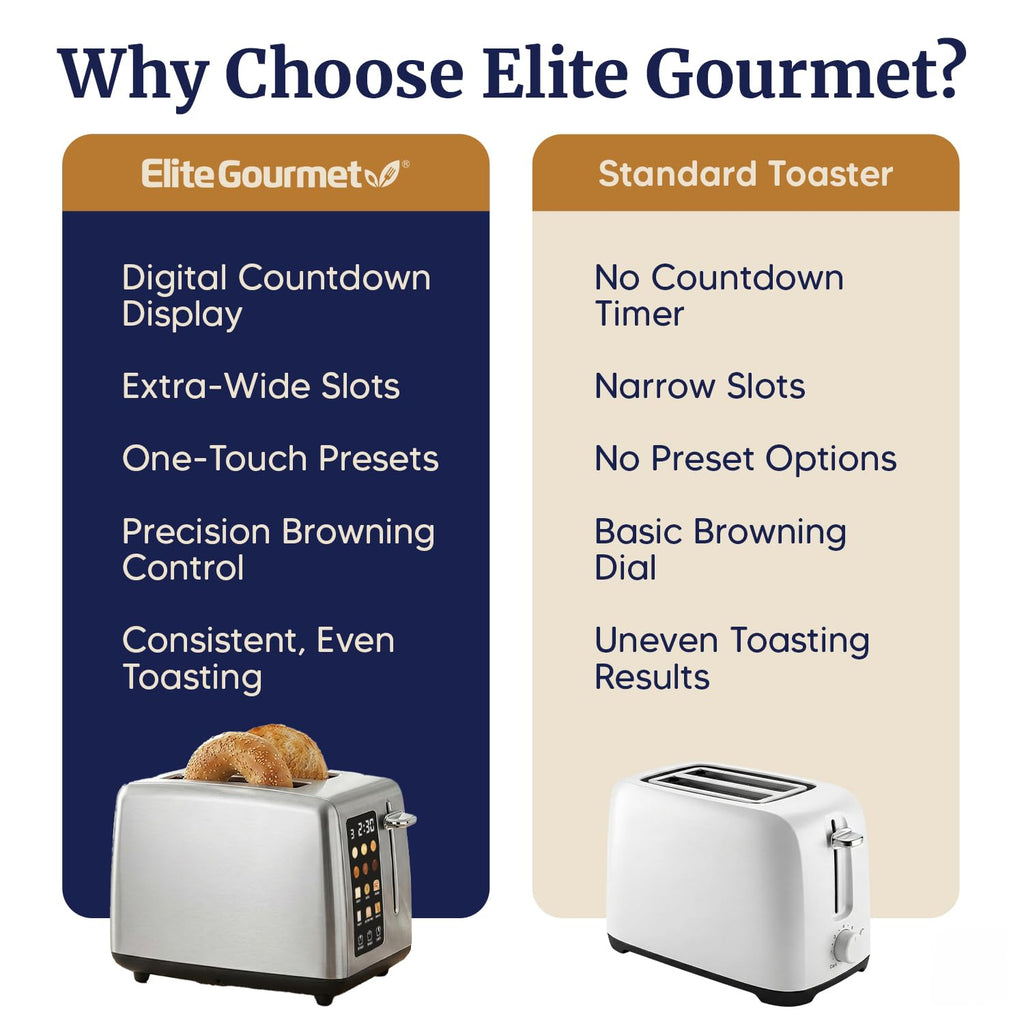 LCD Touch Toaster with Extra-Wide Slots