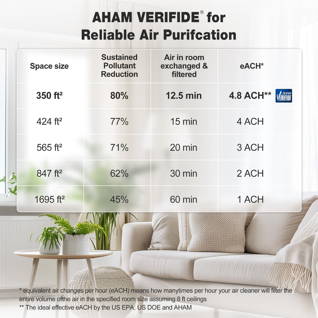 Air Purifier for Home & Bedroom