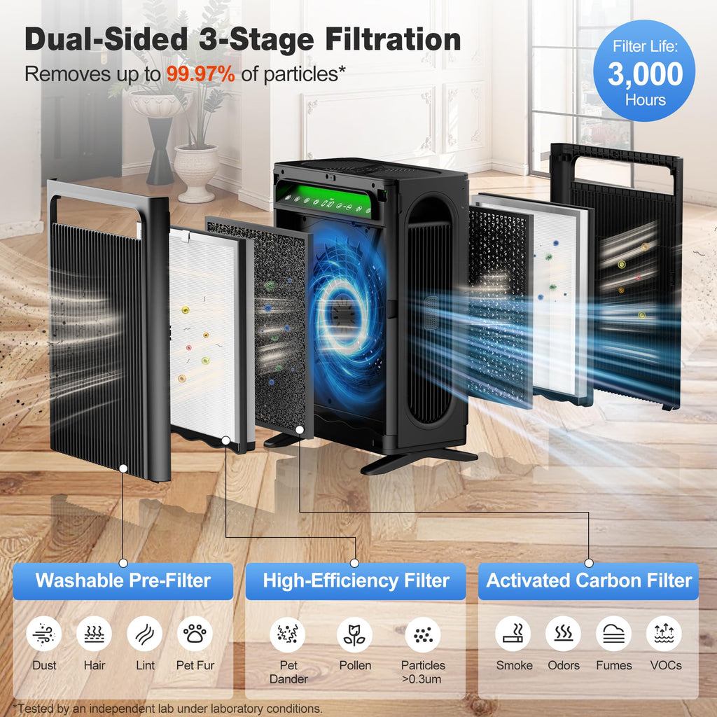 Air Purifier for Home & Bedroom